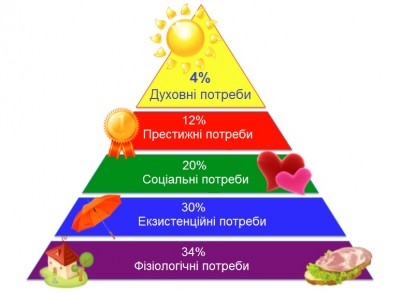 piramida-maslow1.jpg